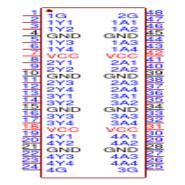 74LVTH16244AD