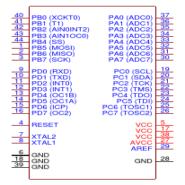 ATMEGA32L