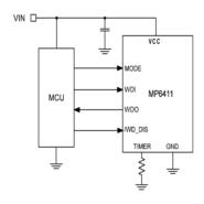 MP6411