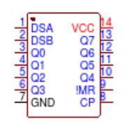 74AHCT164D
