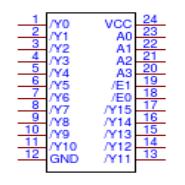 74HC154D