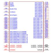 HT1632C