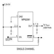 MP62061