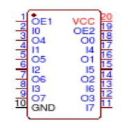 74ACT244DWR2