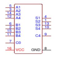 74LS283N